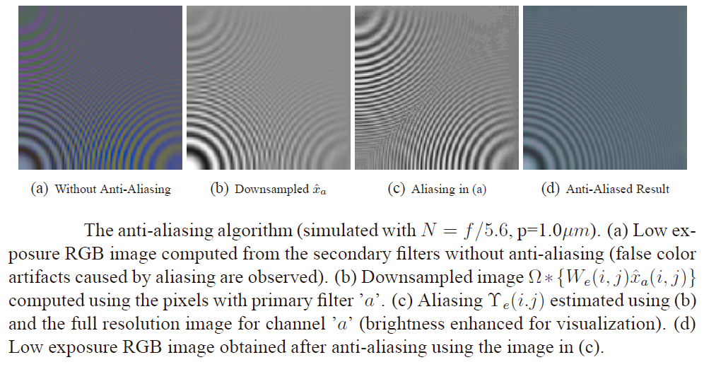 aliasing camera